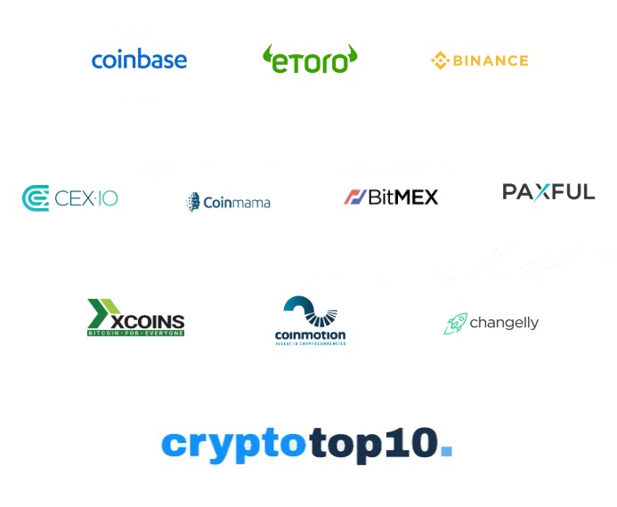 Crypto exchange reviews 2022